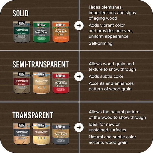 BEHR DECKplus 5 gal. #ST-104 Cordovan Brown Semi-Transparent