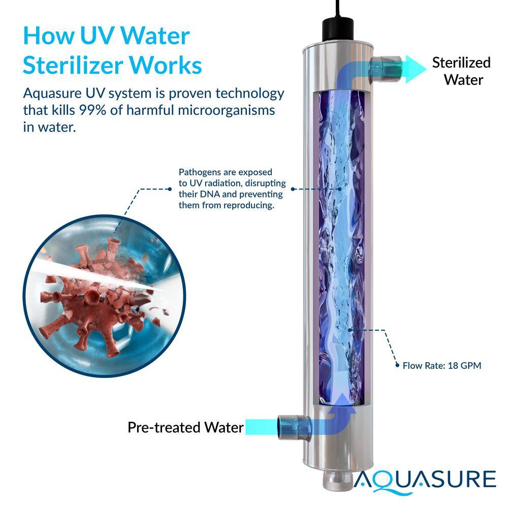 Aquasure Quantum Series 48W Clear UV Replacement Quartz Sleeve