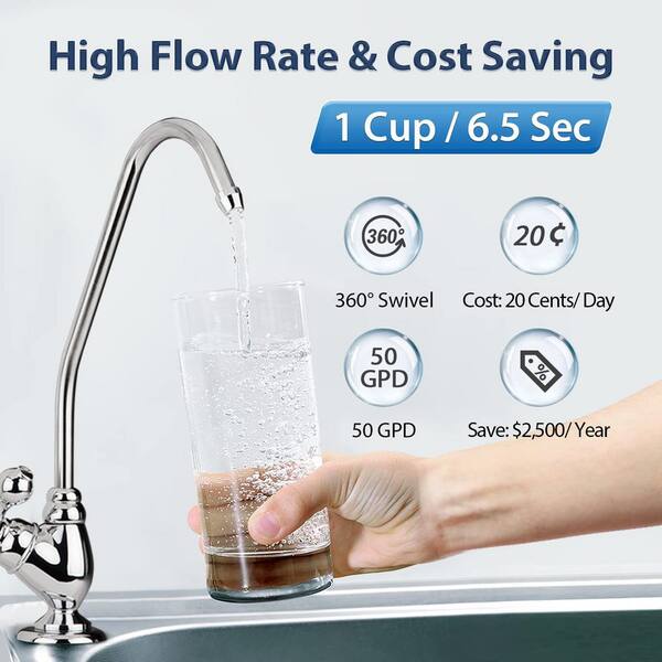 Pure and Clean Water with TAPP 1 Faucet Water Filter
