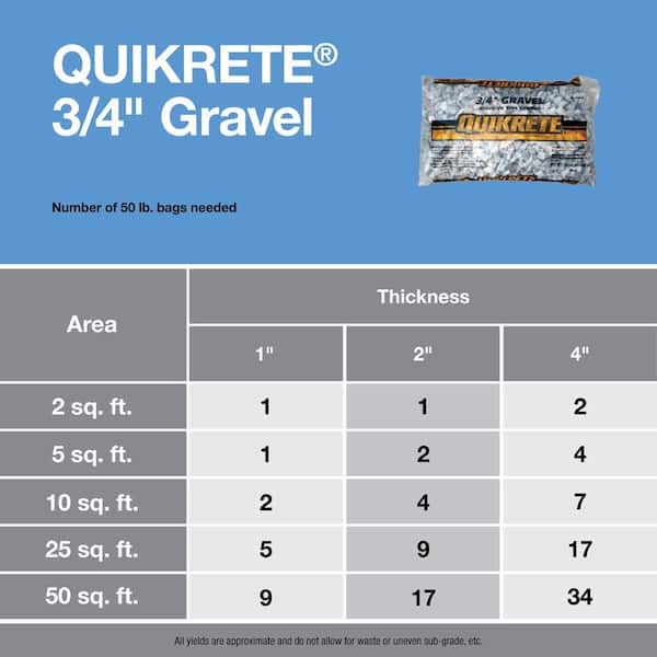 gravel by the foot chart