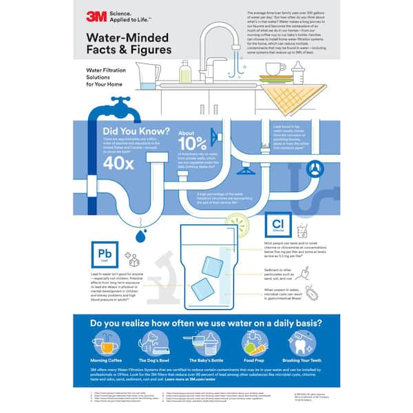 PUREPLUS DW80/90 Under Sink Water Filter, Replacement For Aqua Pure Ap Dw80 - View #10