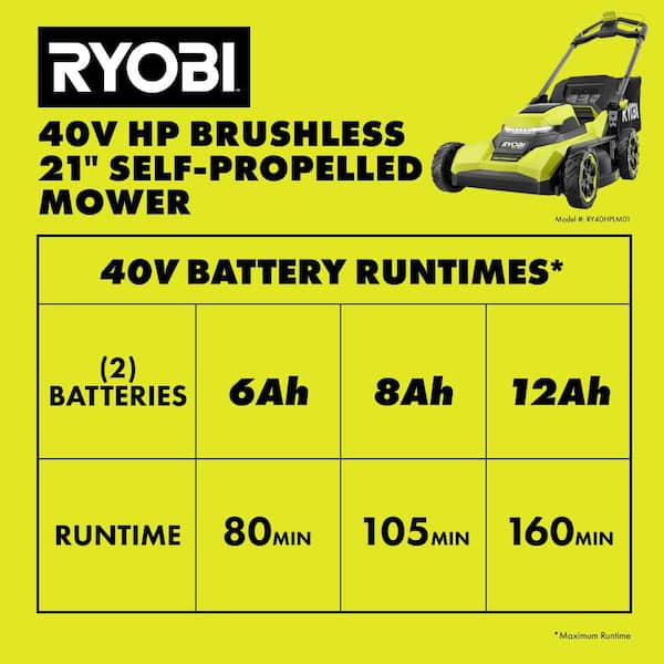 RYOBI - 40V HP Brushless 21 in. Cordless Battery Walk Behind Self-Propelled Lawn Mower with (2) 6.0 Ah Batteries and Charger