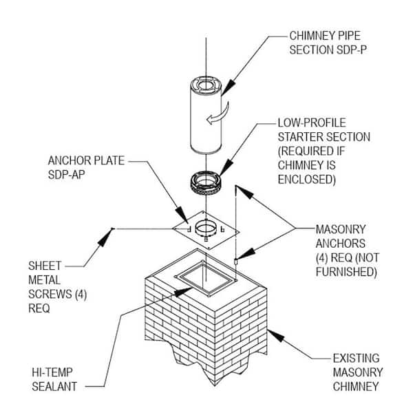 DuraVent DuraPlus All-Fuel Chimney 6in. Diameter Starter Section