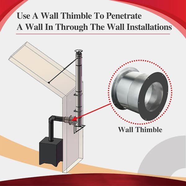 Chimney Connection/Modified Wall Thimble