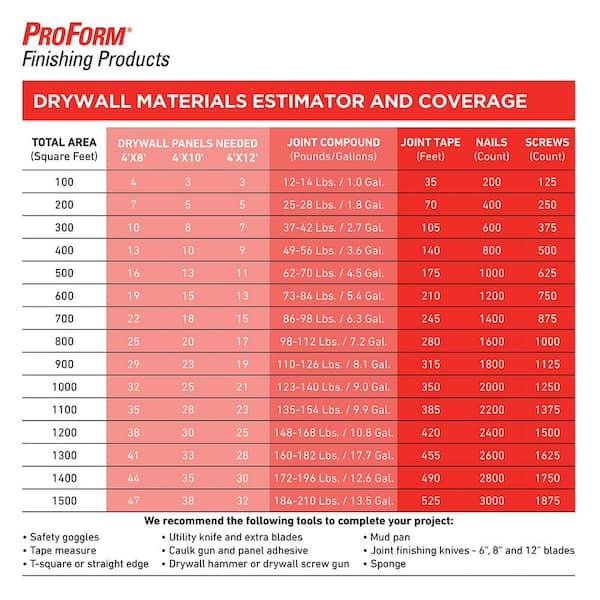 Proform Straight Edge 36in Proform Straight Edge 36in