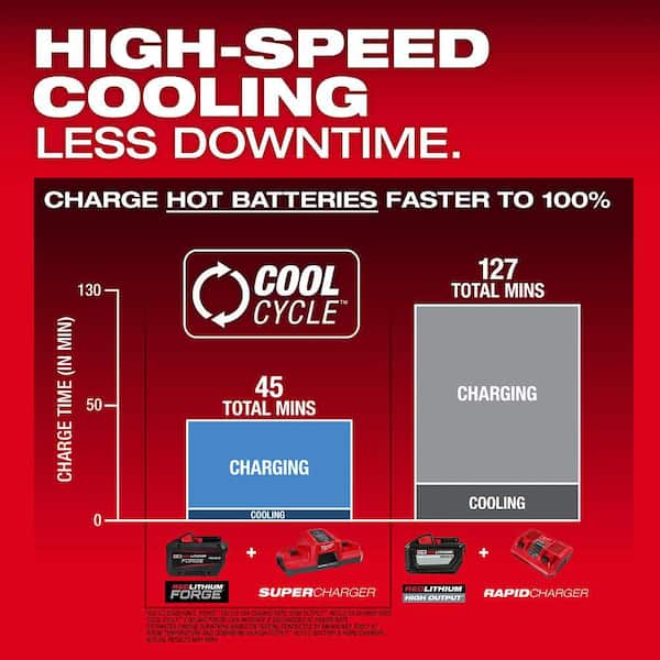 Milwaukee - M18 18V Lithium-Ion REDLITHIUM FORGE HD 12.0 Ah Battery Pack
