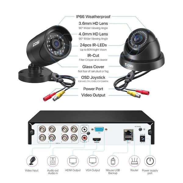 ZOSI 8-Channel DVR Home Security System with 8-Wired 1080p FHD