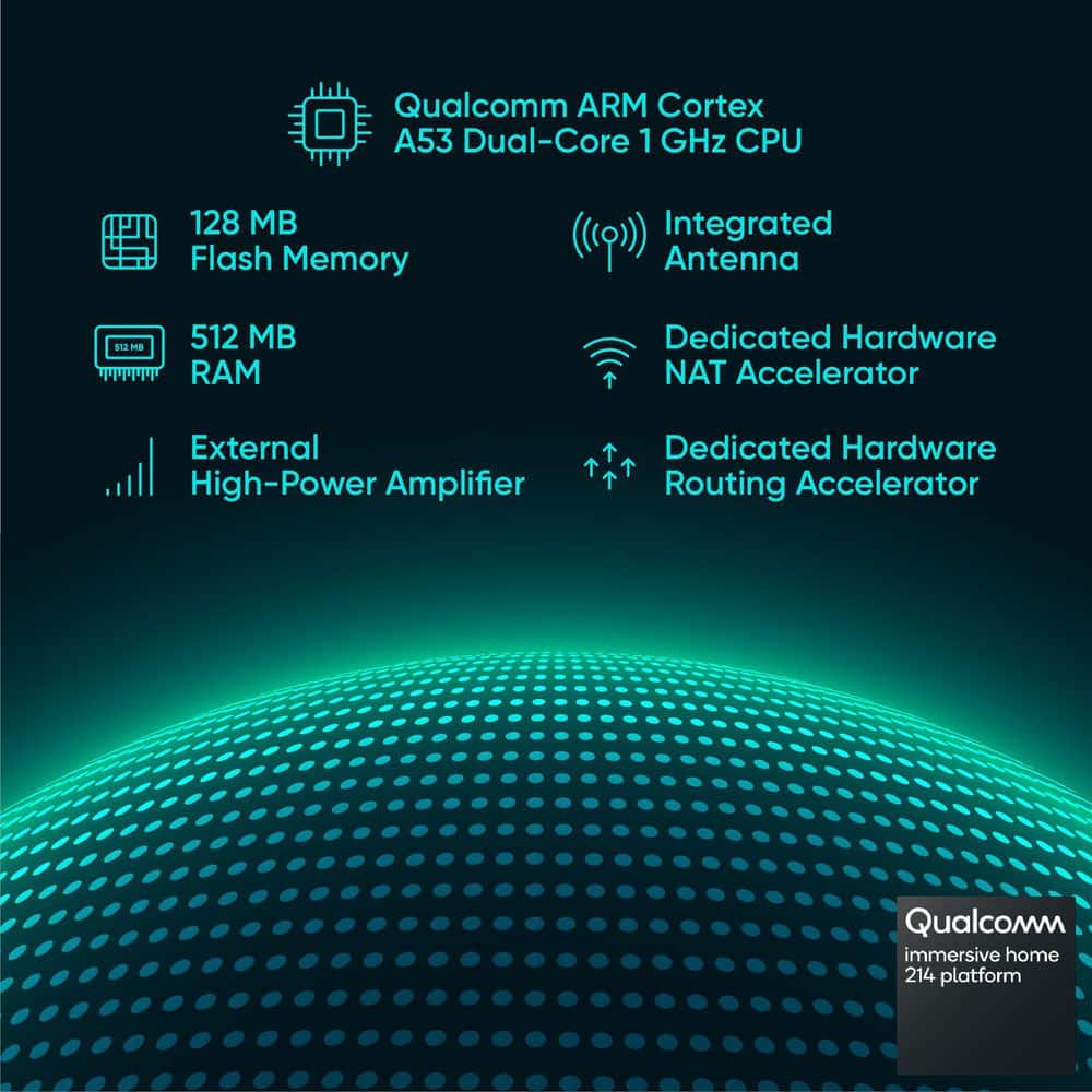 AX3000 Dual-Band Wi-Fi 6 Mesh Router, 1500 sq. ft. Coverage, Replaces Router Extender, w/Wired Backhaul, 2x 1Gb ports