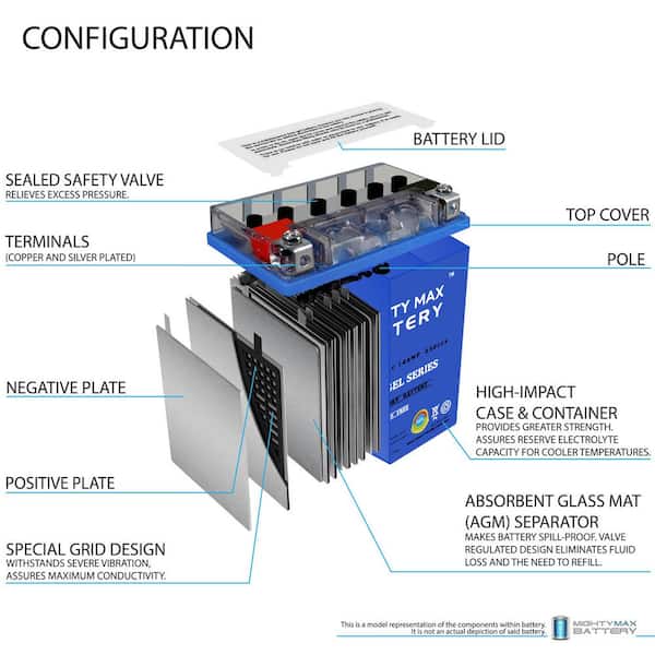 MIGHTY MAX BATTERY YTX16-BS GEL Battery Replacement for FTH16-BS-1