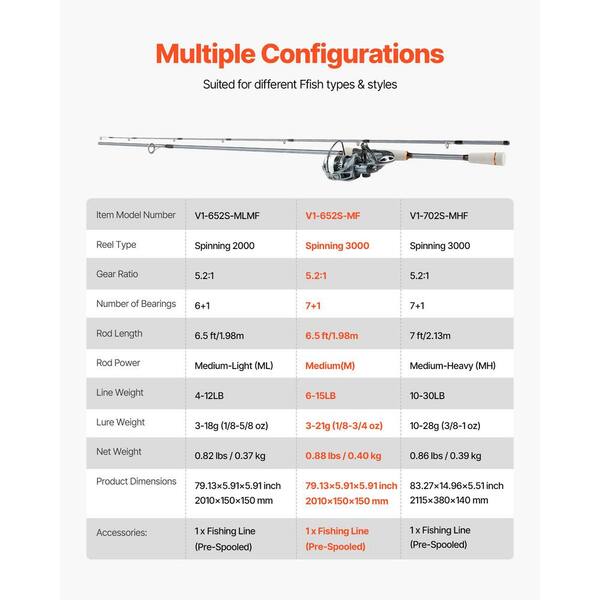 4 foot 6 inch spinning rod combos 6'6