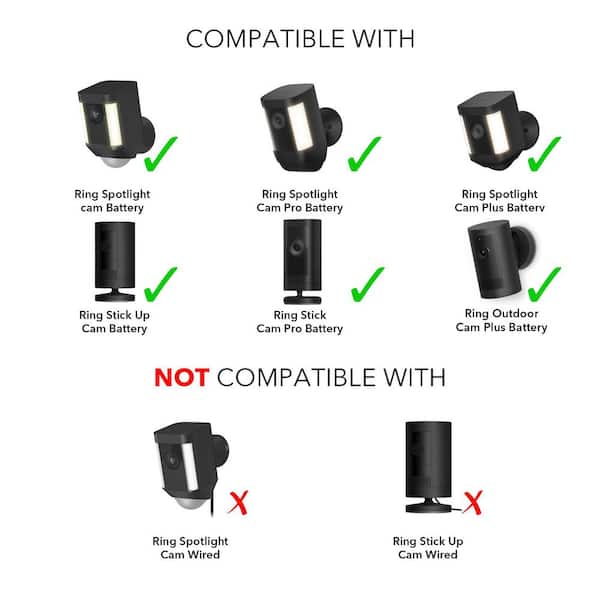 Wasserstein Solar Panel Compatible with Ring Spotlight Cam