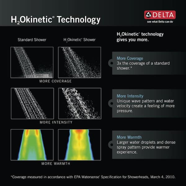 1-Spray Patterns 1.50 GPM 5.47 in. Wall Mount Fixed Shower Head with H2Okinetic in Matte Black