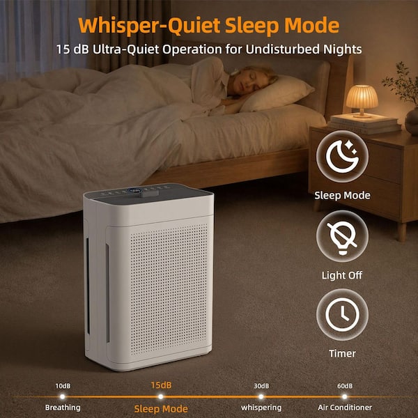 2500 sq. ft. True HEPA Room Air Purifier in White, 176 CFM, 30 dB Sleep Mode, with Activated Carbon, PM2.5 AQ Monitor