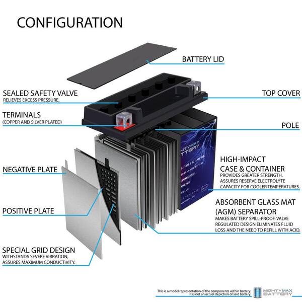 やまやまページ② MIGHTY MAX BATTERY YTX14-BS Battery Replacement for Kawasaki KMX14
