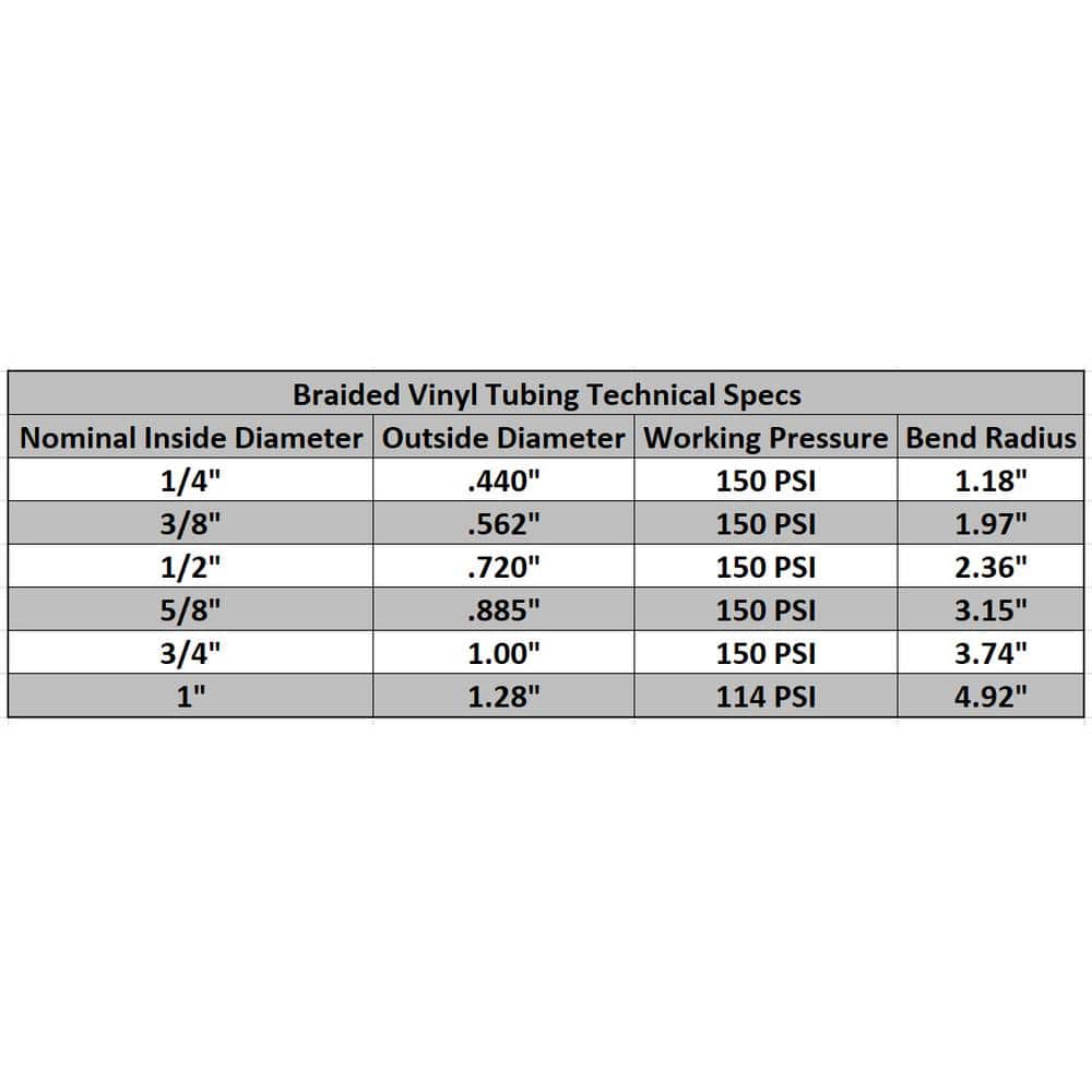 Flexible Clear High Pressure Reinforced PVC Vinyl Tubing, 50 ft