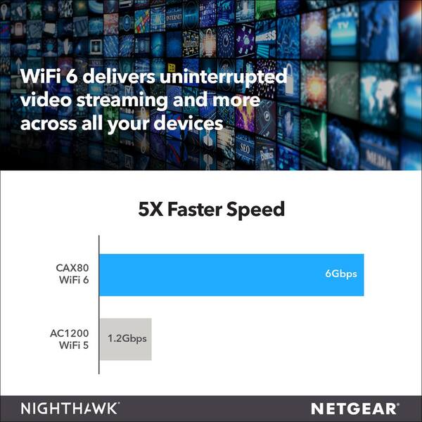 Netgear nighthawk ax6000 docsis 3.1 wifi 6 cable modem router reviews Clearance