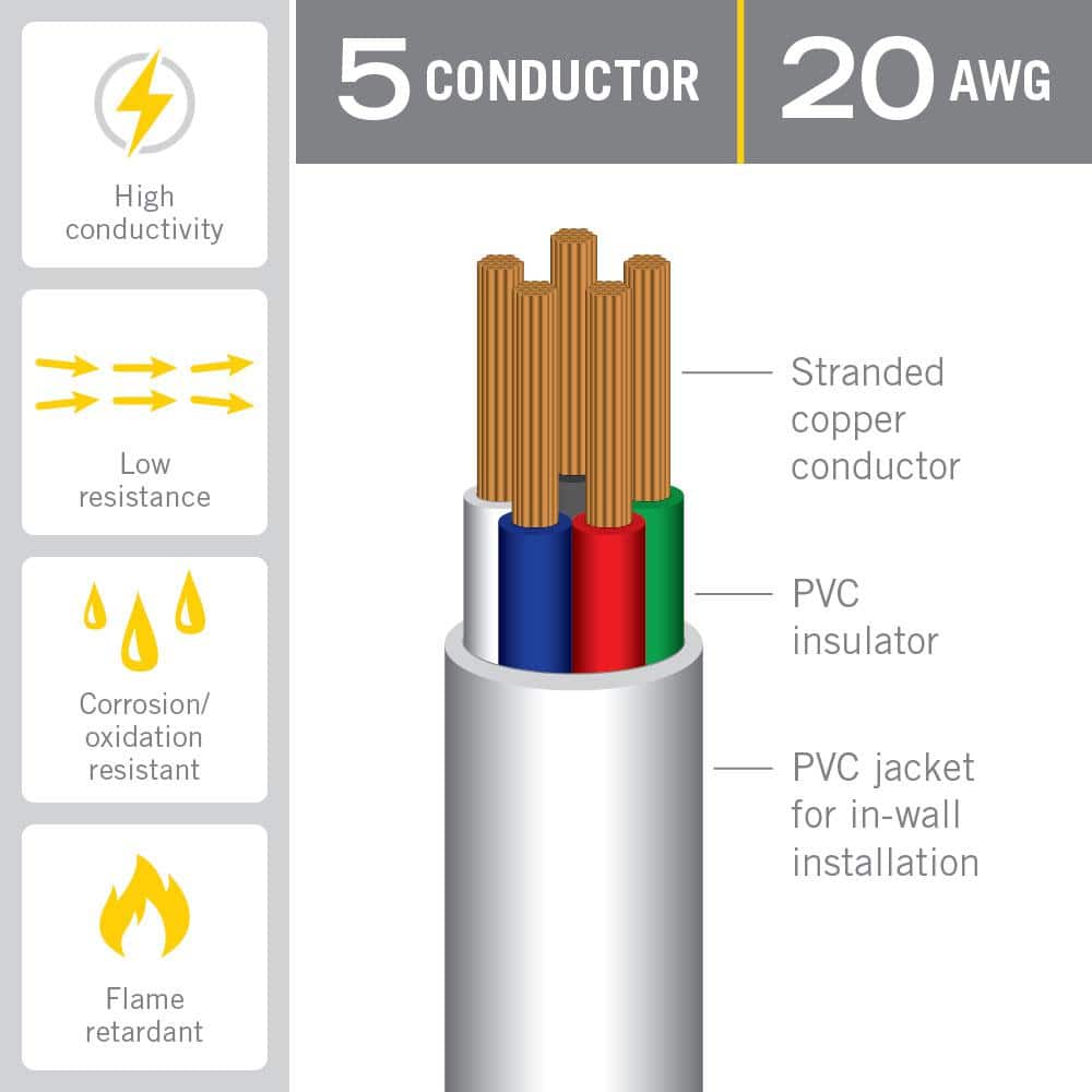 26 ft White PVC 20 AWG In-Wall Cable for LED Lighting