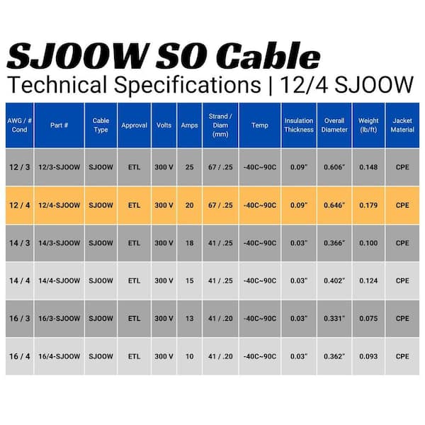 WindyNation 200 ft. 12/4 12-Gauge 4 Conductor 300-Volt Black SJOOW