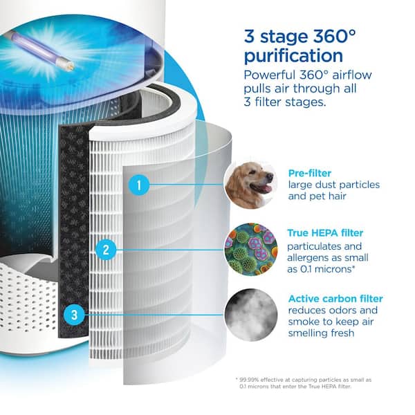 Netezza 2-Pack HEPA Replacement Filter - Compatible With Govee H7126 Mini Air Purifier - View #4