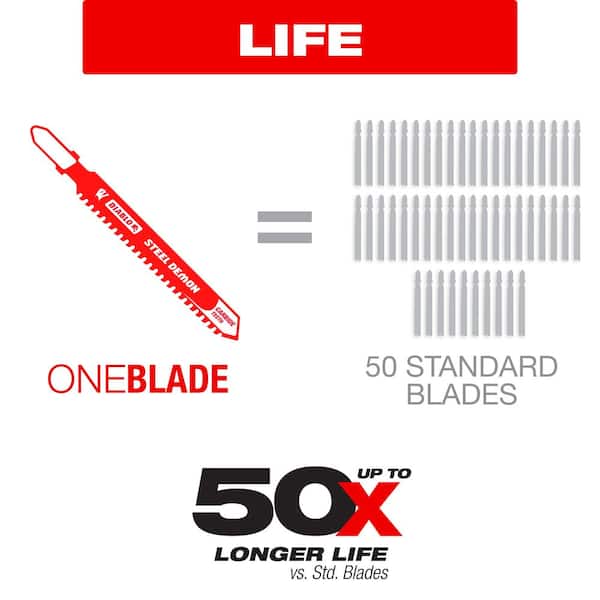 Best Jigsaw Blade Types: Ultimate Guide for Precision Cuts