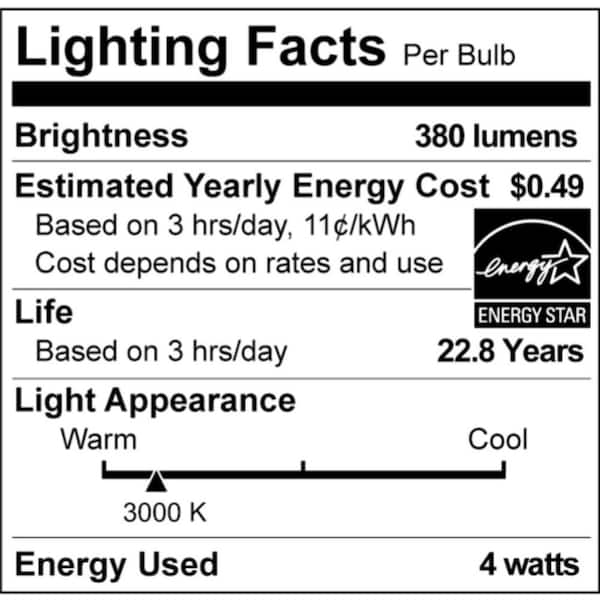 Philips 50-Watt Equivalent MR16 GU10 Base LED Light Bulb Bright White 3000K  (3-Pack) 567313 - The Home Depot