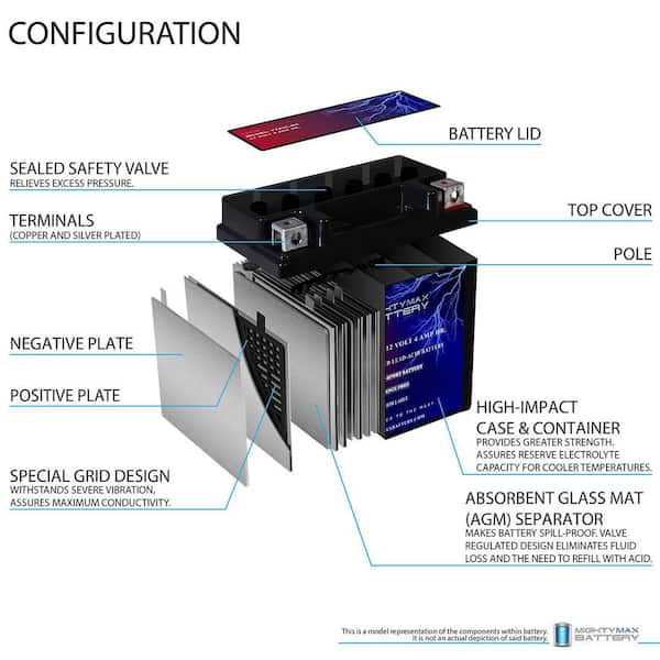MIGHTY MAX BATTERY YTX5L-BS Replacement for ATV Battery KAWASAKI