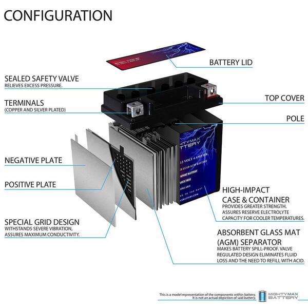 MIGHTY MAX BATTERY YTX5L-BS 12V 4AH Battery Replacement for Yamaha