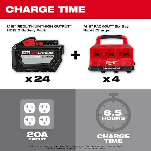  for M18 Battery Charger, 4-Ports Battery Charger Station  Compatible with Milwaukee 18v Lithium Ion Battery and Milwaukee Tools  48-11-1850 48-11-1840 48-11-1815 48-11-1828 Milwaukee Charger : Tools &  Home Improvement