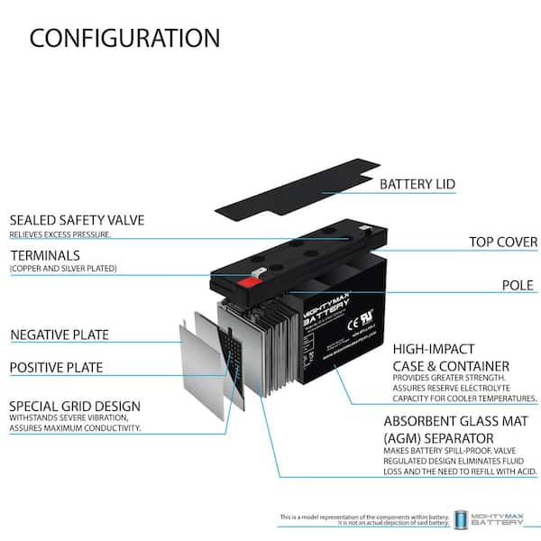 Mighty Max 12V 22Ah SLA Battery for Black Decker Electromate 400