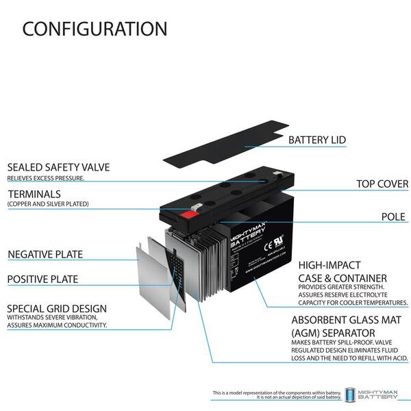 6V 12AH F2 SLA Replacement Battery compatible with Panasonic LC-R0612P - 6  Pack