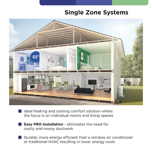 LIVO Smart Home R32 1-Zone 9,100-BTU 0.75-Ton 20.5 SEER2 Ductless Mini Split Heat Pump with 16 ft. Lines-115-Volt