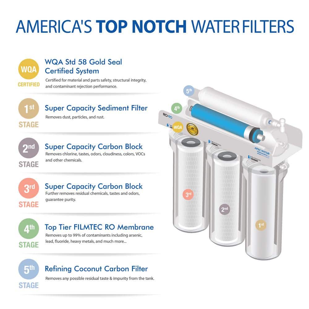 APEC RO-90 High Flow White Reverse Osmosis Water Filter System