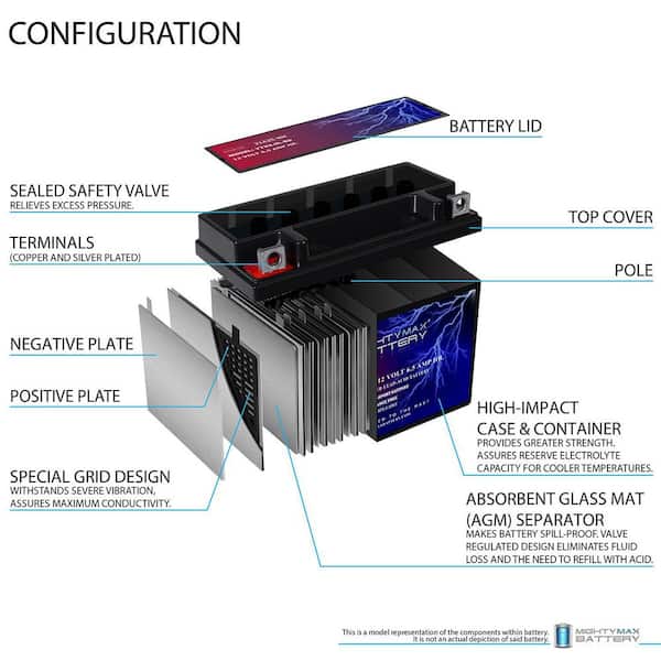 MIGHTY MAX BATTERY YTX6.5L-BS 12-Volt 6.5AH Replacement Battery