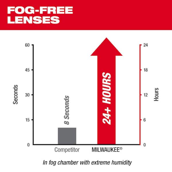 Clear Safety Glasses Fog-Free Lenses