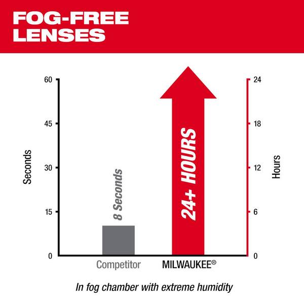 Milwaukee - Performance Safety Glasses with Clear Fog-Free Lenses