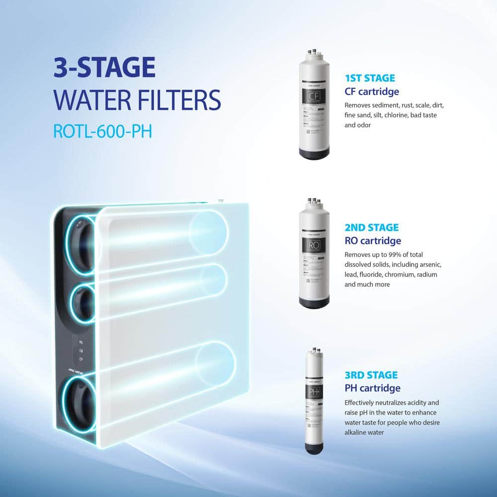 APEC White and Black Tankless Reverse Osmosis Water Filtration System
