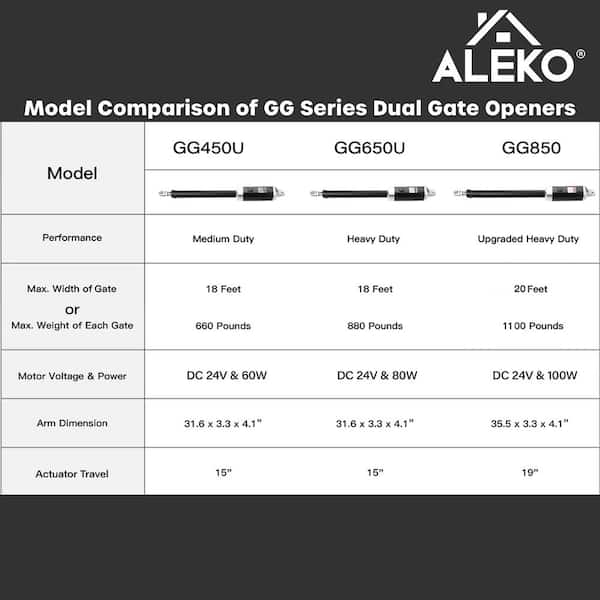 ALEKO Single Swing Gate Operator-GG450/AS450 AC/DC-ETL Listed-Basic Kit