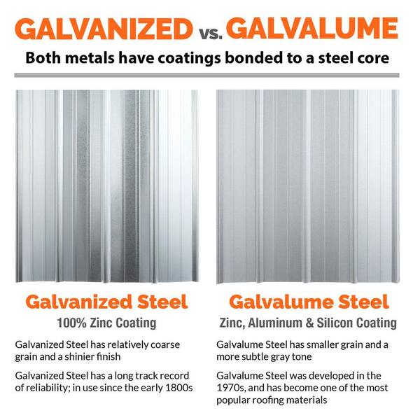 8 ft. SM-Rib Galvalume Steel 29-Gauge Roof/Siding Panel in Gray 8 ft. SM-Rib Galvalume Steel 29-Gauge Roof/Siding Panel in Gray