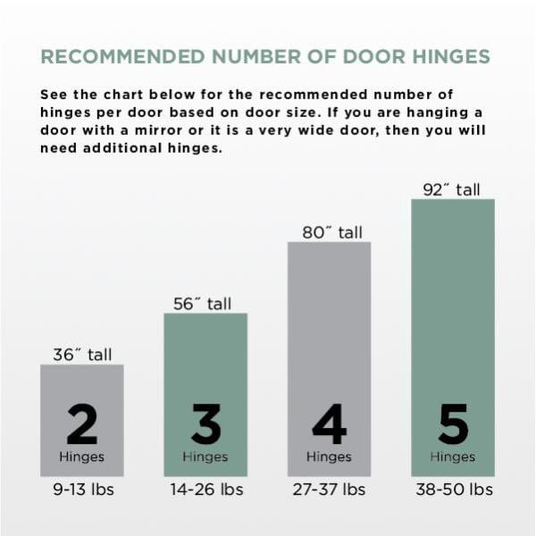 Satin Nickel Frameless Hidden Spring Cabinet Hinges, 2-Pack