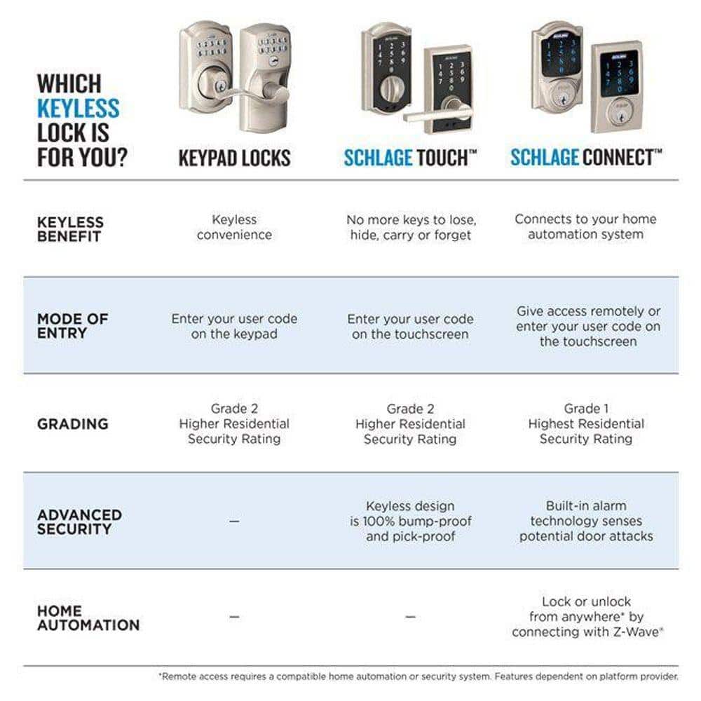Aged Bronze Camelot Trim Touchscreen Deadbolt Lock