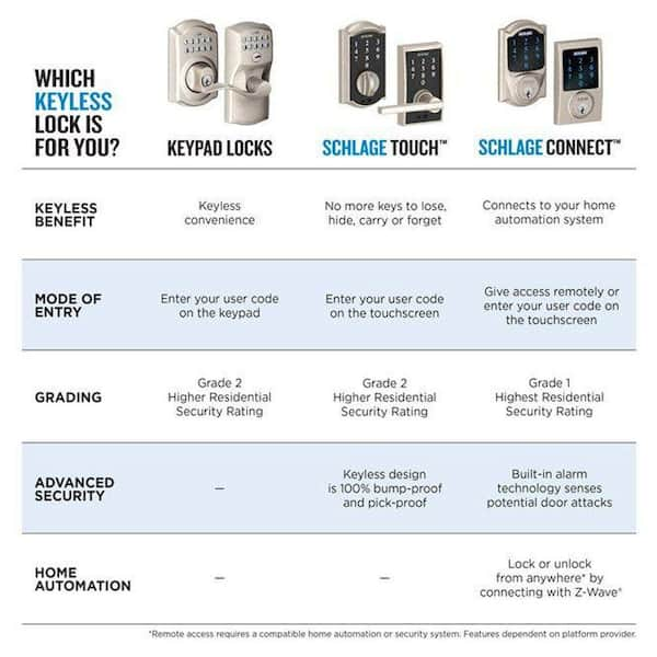 SCHLAGE FE575 PLY 626 ELA Plymouth Keypad Entry with Auto-Lock and Elan  Levers, Brushed Chrome