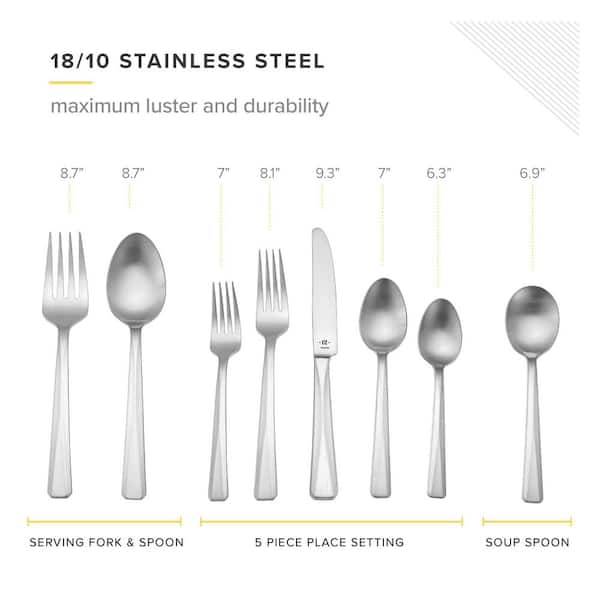 What Is 18/10 Stainless Steel?