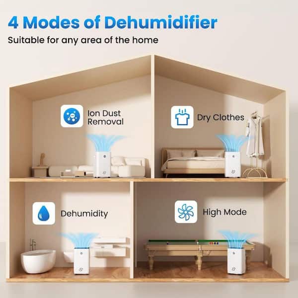 MELEZOOM 150 pt. 8,500 sq. ft. Intelligent Dehumidifier with Auto