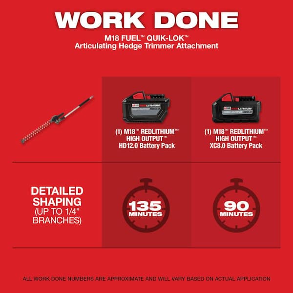 M18 FUEL Hedge Trimmer Attachment for Milwaukee QUIK-LOK Attachment System