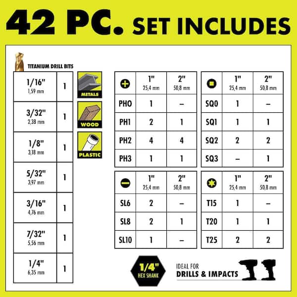 Drill & Drive Set with Titanium Bits and Drive Bits (42-Pieces)