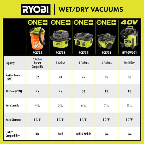 RYOBI ONE+ 18V Cordless 6 Gal. Wet Dry Vacuum Kit with 4.0 Ah Battery, Charger, and7 ft. x 1-7/8 in. Replacement Hose