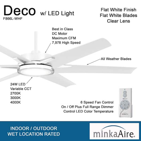 https://images.thdstatic.com/productImages/35899cba-5490-43d5-9ef3-84216e6d5b43/svn/minka-aire-ceiling-fans-with-lights-f866l-whf-66_600.jpg