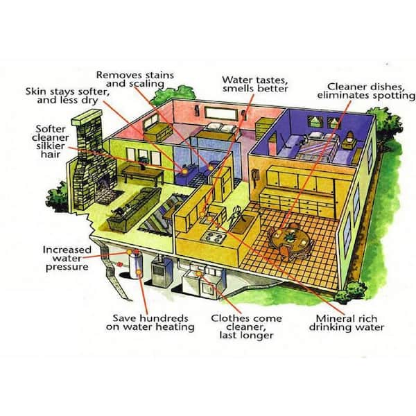 Plus 0-59 GPG Residential/Commercial Electronic Anti-Scale & Rust Water Treatment System up to 3 Plus 0-59 GPG Residential/Commercial Electronic Anti-Scale & Rust Water Treatment System up to 3