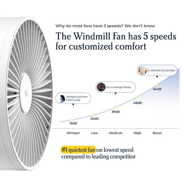 Air Purifiers With Whisper-Quiet Fans Vs Standard Fans: Ultimate Guide