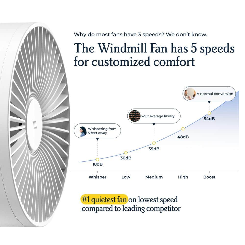 Marine Blue Smart Whisper-Quiet Table Fan with Remote